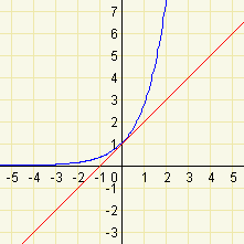 Exponenciální funkce